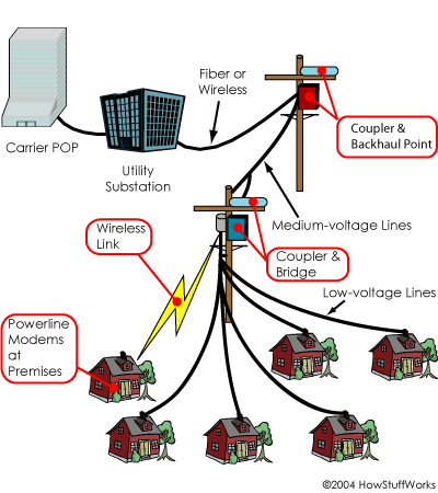bpl-network